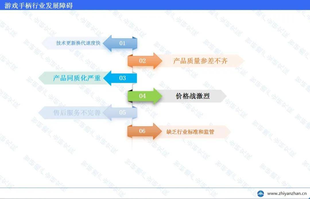 ：北美是全球最大的游戏手柄市场PG电子模拟器中国游戏手柄行业