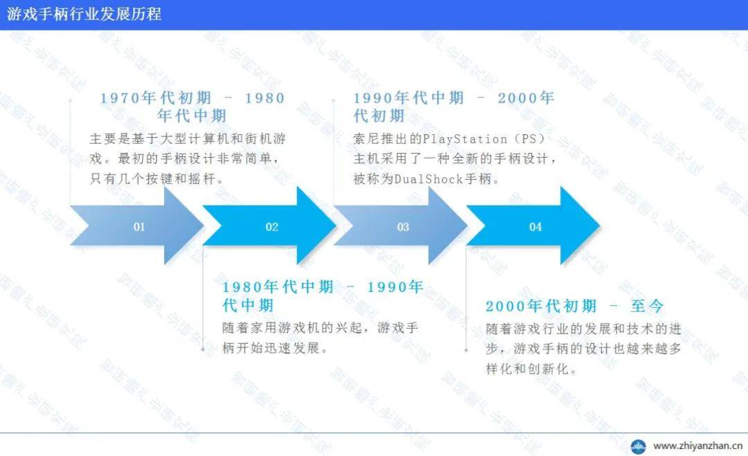 ：北美是全球最大的游戏手柄市场PG电子模拟器中国游戏手柄行业(图2)