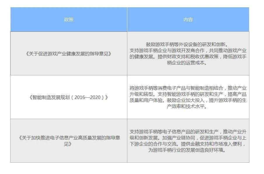 ：北美是全球最大的游戏手柄市场PG电子模拟器中国游戏手柄行业(图3)