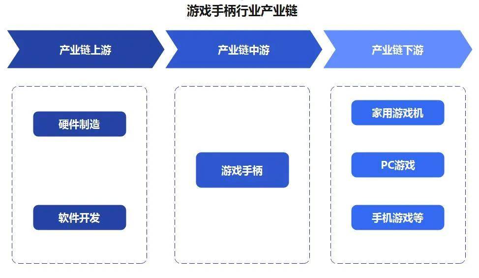 ：北美是全球最大的游戏手柄市场PG电子模拟器中国游戏手柄行业(图4)